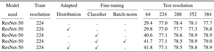 Frechect distribution