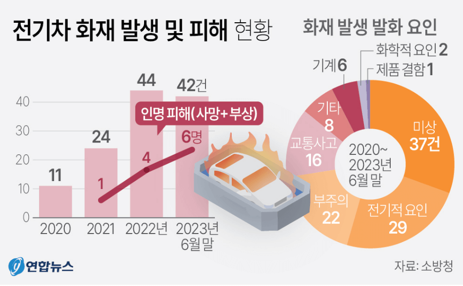 전기차 화재 원인