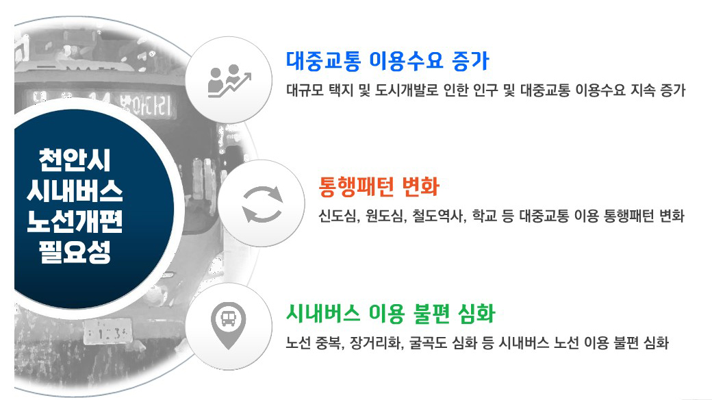 시내버스 개편의 필요성