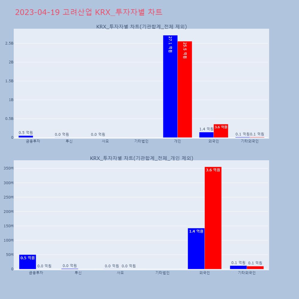 고려산업_KRX_투자자별_차트