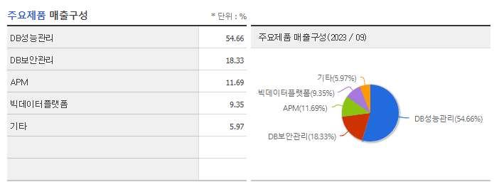 엑셈_주요제품