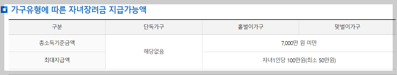 2025 근로장려금 신청방법 신청대상 지급금액 총정리
