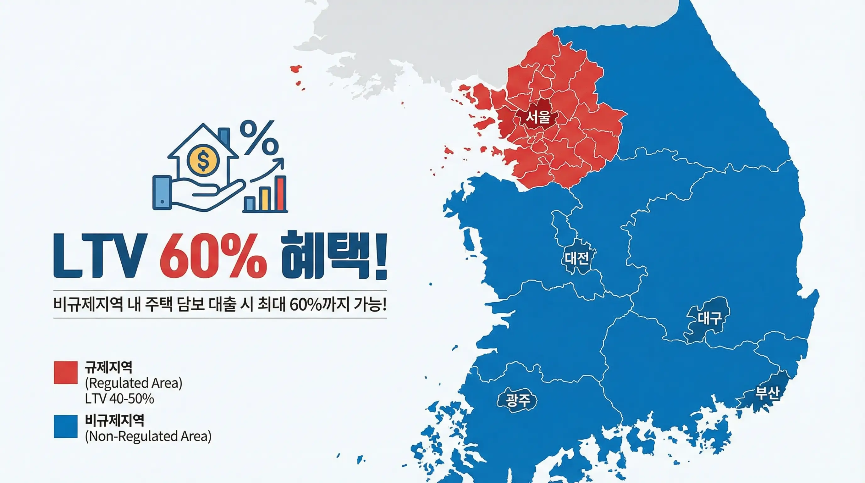 대한민국 지도에서 규제지역과 비규제지역을 구분하고 LTV 60% 혜택을 강조하는 인포그래픽
