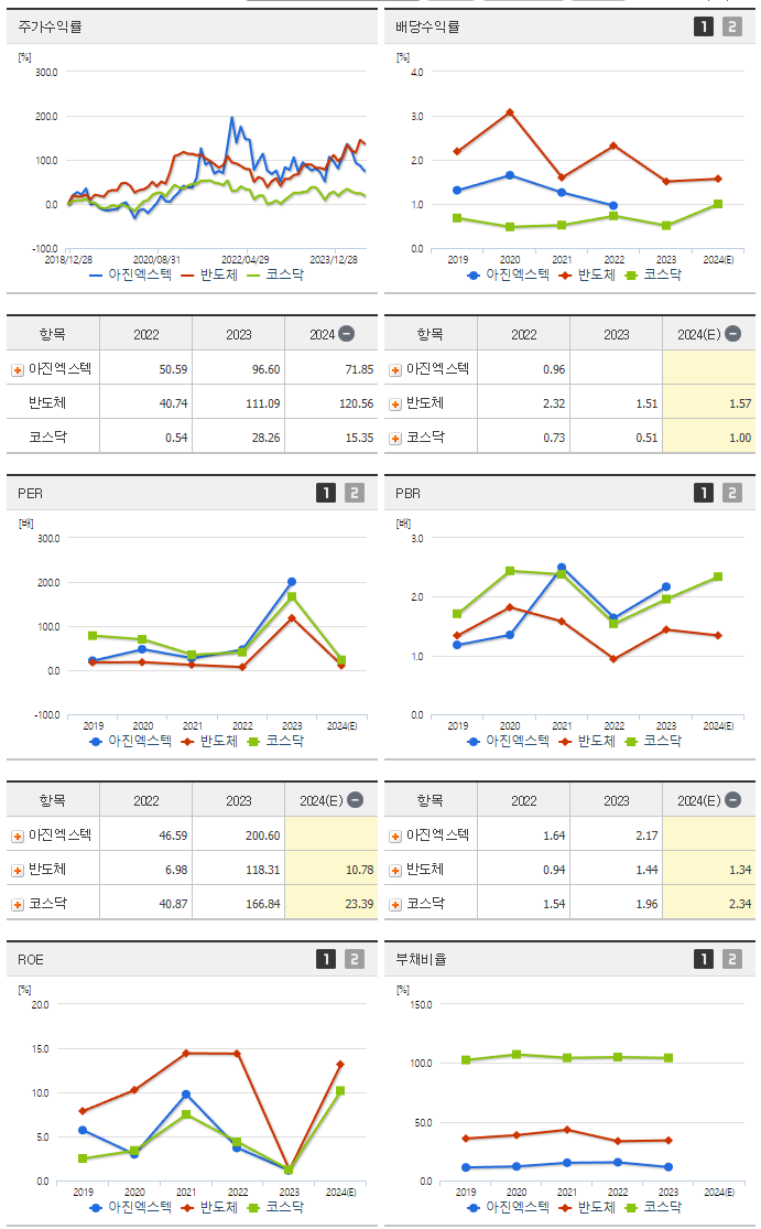 아진엑스텍_섹터분석