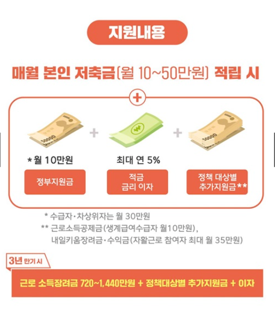 청년 내일저축계좌 신청방법 자격조건 만기신청필수 유지조건확인 신청기간언제까지?