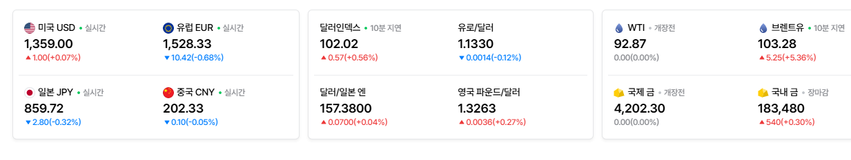 2026-10-02, 실시간 주요국가 환율현황 [출처=네이버 Pay 증권 제공]
