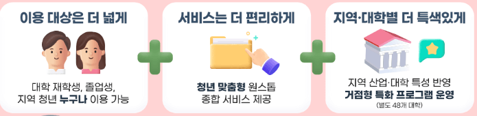 대학 일자리센터 취업 지원방법