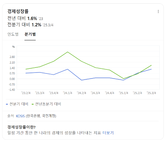 오늘의 경제 뉴스 헤드라인 (12월 03일)