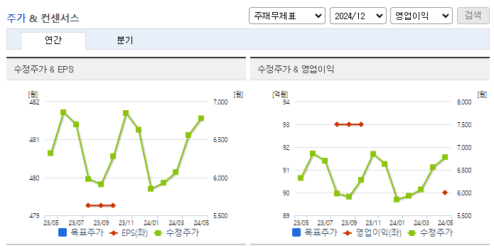 한라IMS_컨센서스