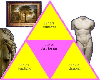 정신현상학 게오르그 빌헬름 프레드리히 헤겔 철학적 체계_20