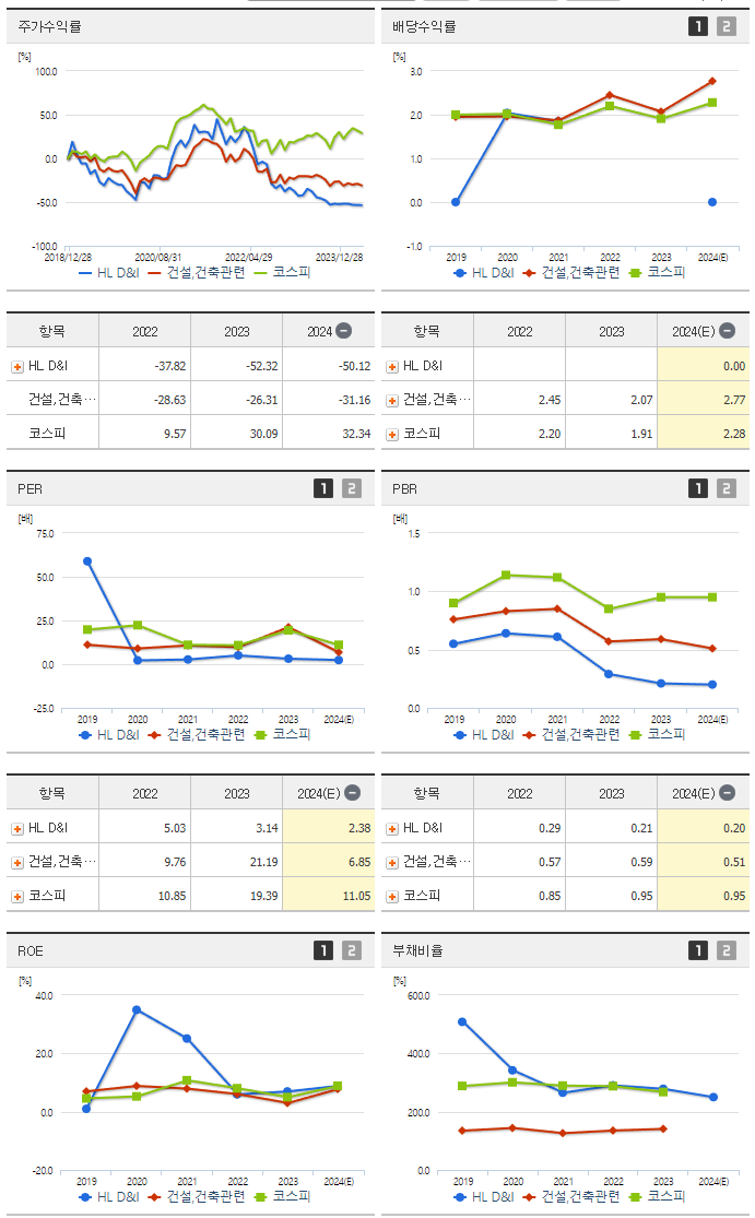 HL D&amp;I_섹터분석