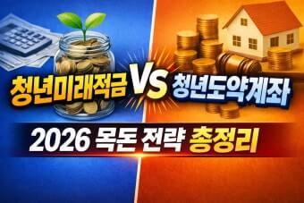 청년도약계좌 청년미래적금