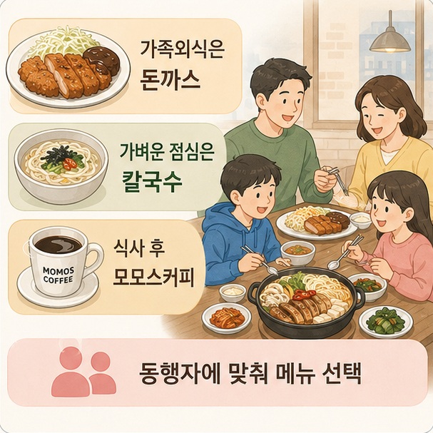 돈까스와 커피를 통해 어린이를 동반한 가족외식부터 식사 후 카페까지 다양한 온천장 먹거리 코스를 구성할 수 있음을 보여 주는 그림