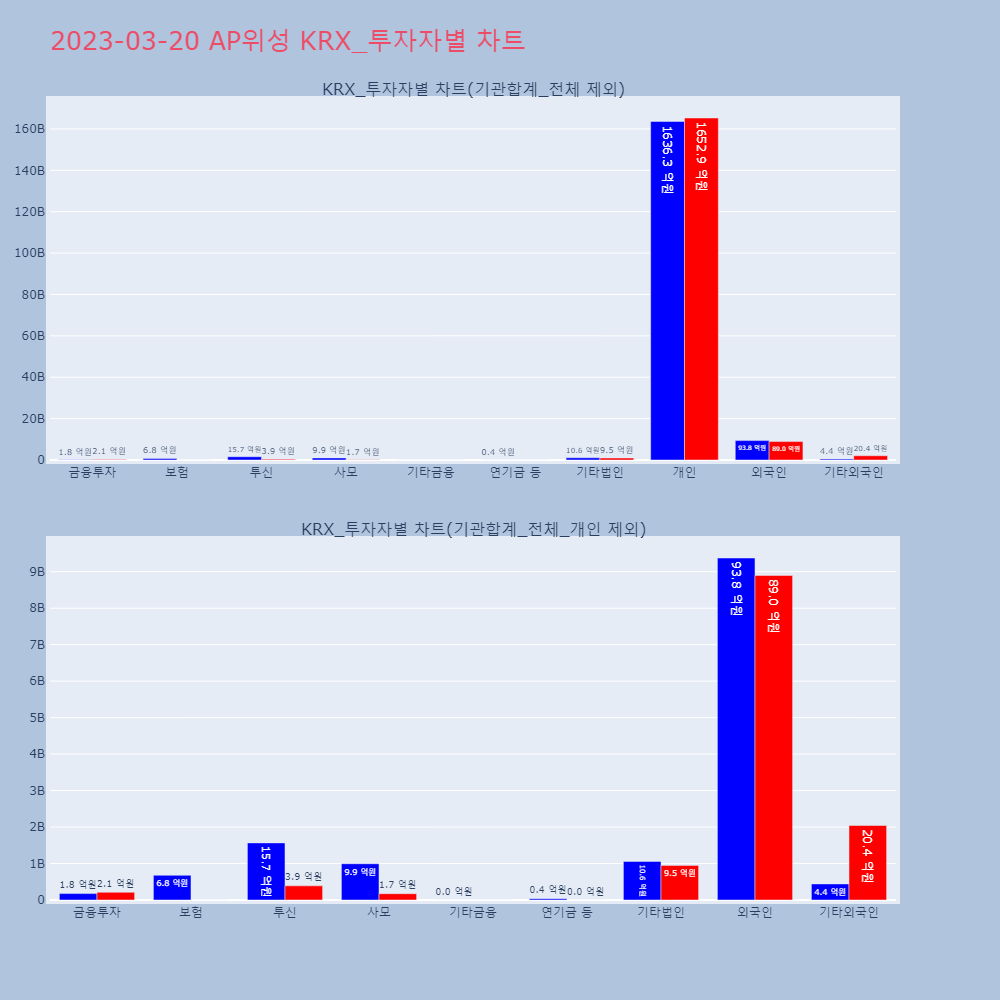 AP위성_KRX_투자자별_차트