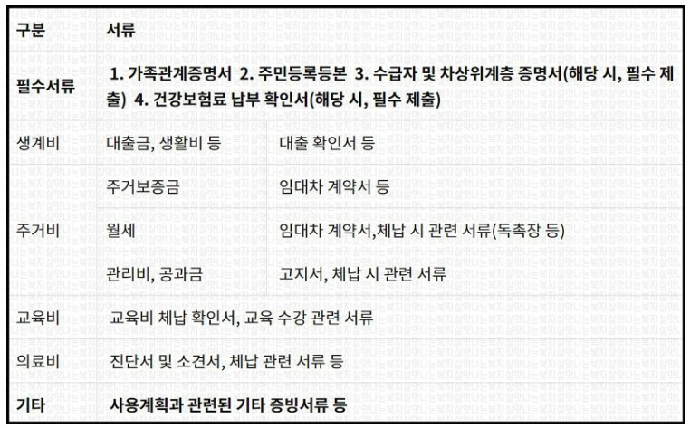 바보의 나눔 여성가장 지원사업