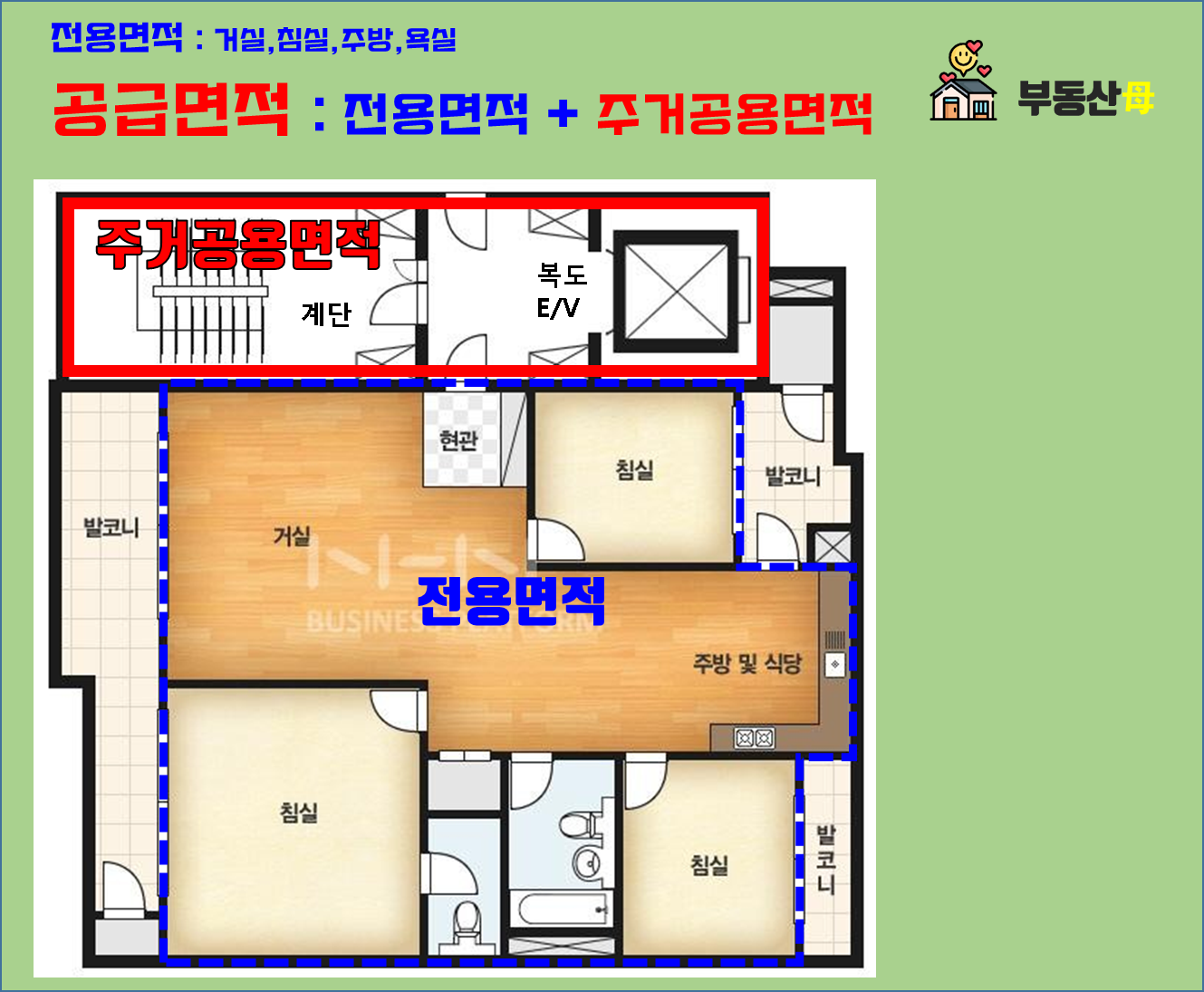 전용면적 공급면적 분양면적 계약면적 서비스면적 공용면적 구분 면적 평수 환산 방법