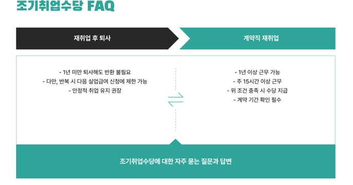 실업급여_FAQ
