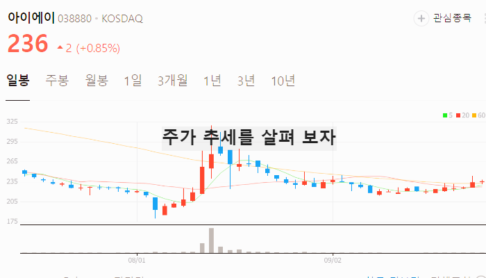 전력반도체 관련주 대장주 테마주 TOP7 : SIC