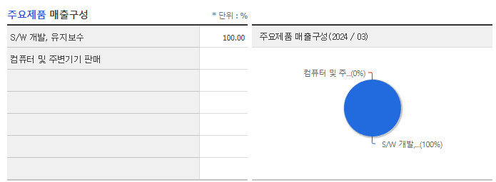 크레오에스지_주요제품