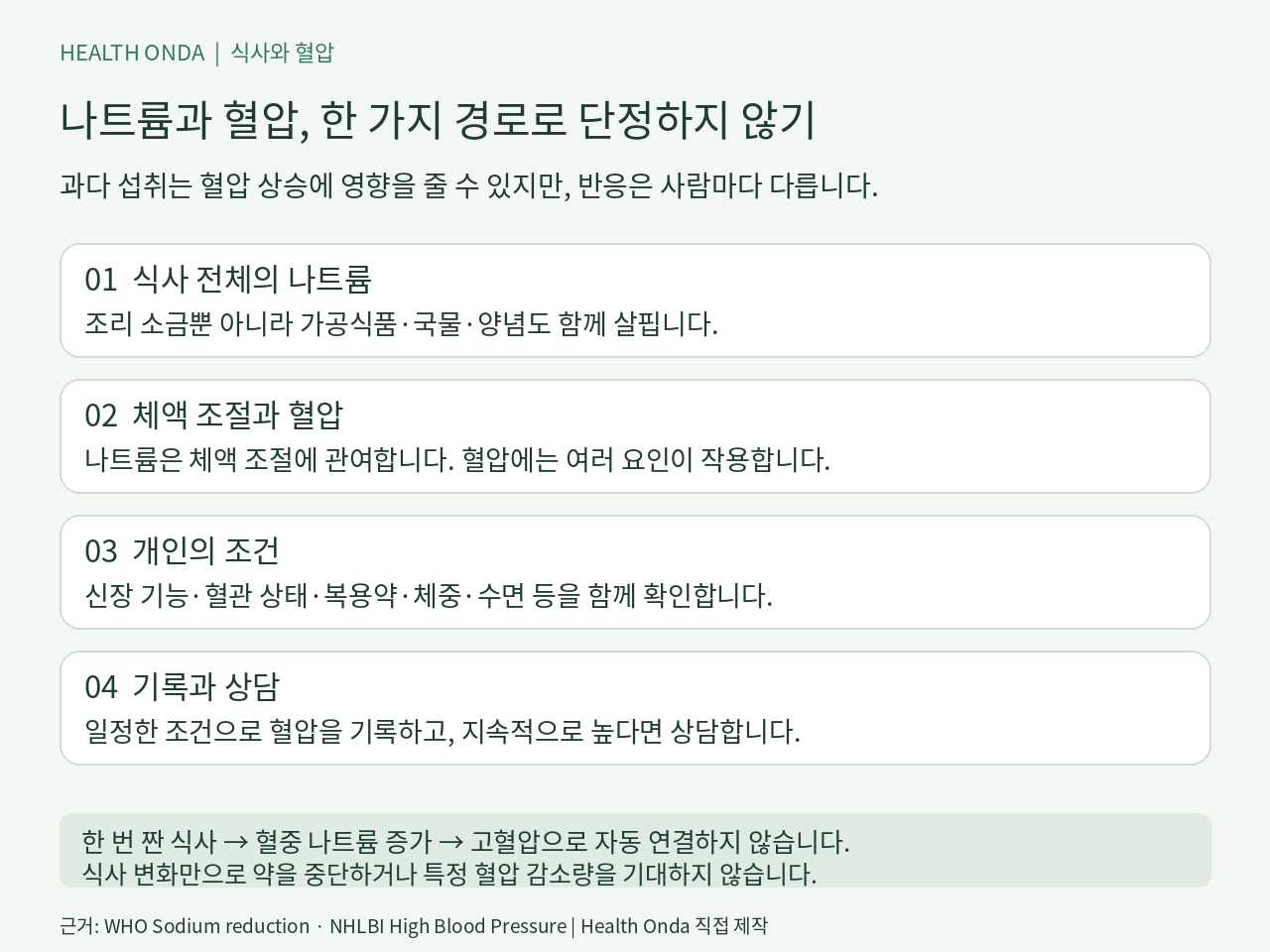 식사 전체의 나트륨·체액 조절·개인 조건·혈압 기록을 함께 살피는 안내