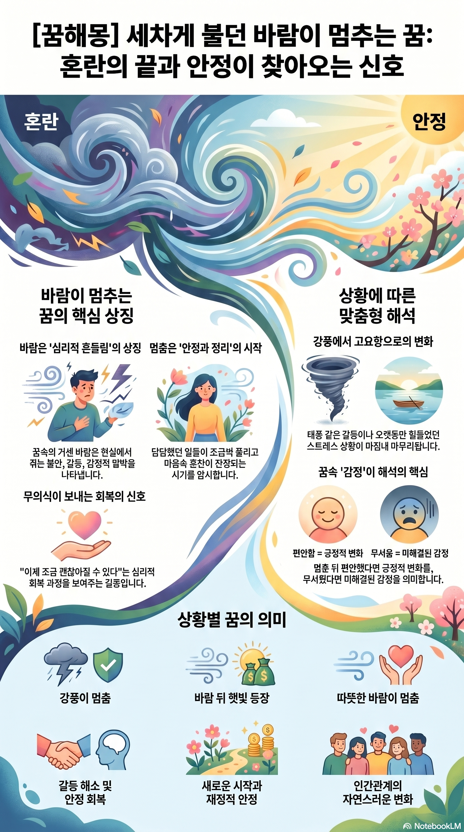 세차게 불던 바람이 멈추는 꿈