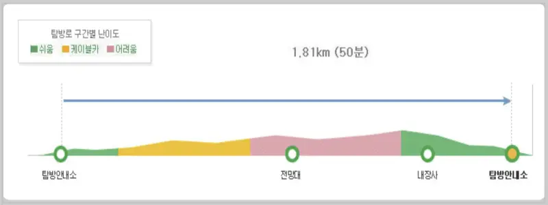 내장산 단풍 등산 코스