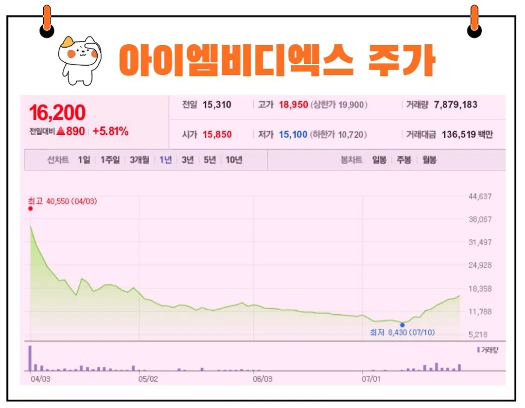 아이엠비디엑스 주가