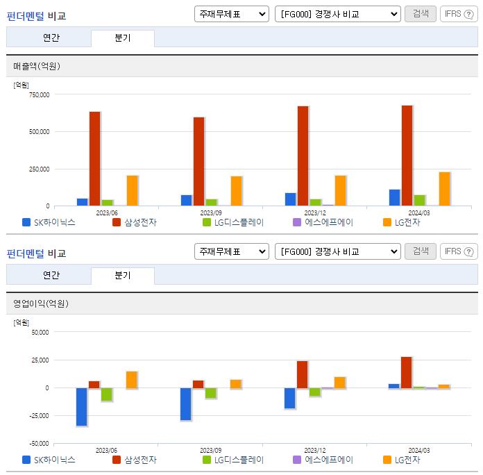 SK하이닉스_업종분석