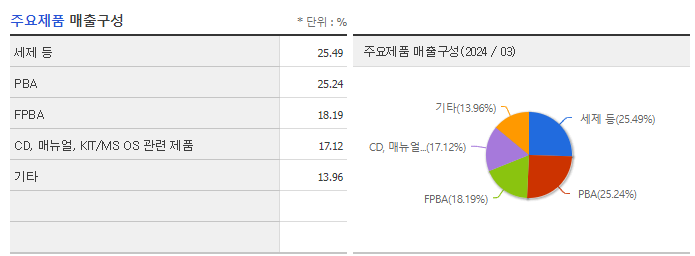 제이엠티_주요제품