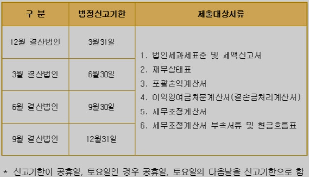 법인세 신고 알아두면 도움이 되는 팁
