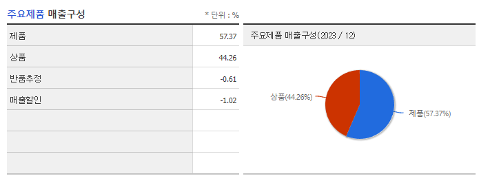 녹십자웰빙_주요제품