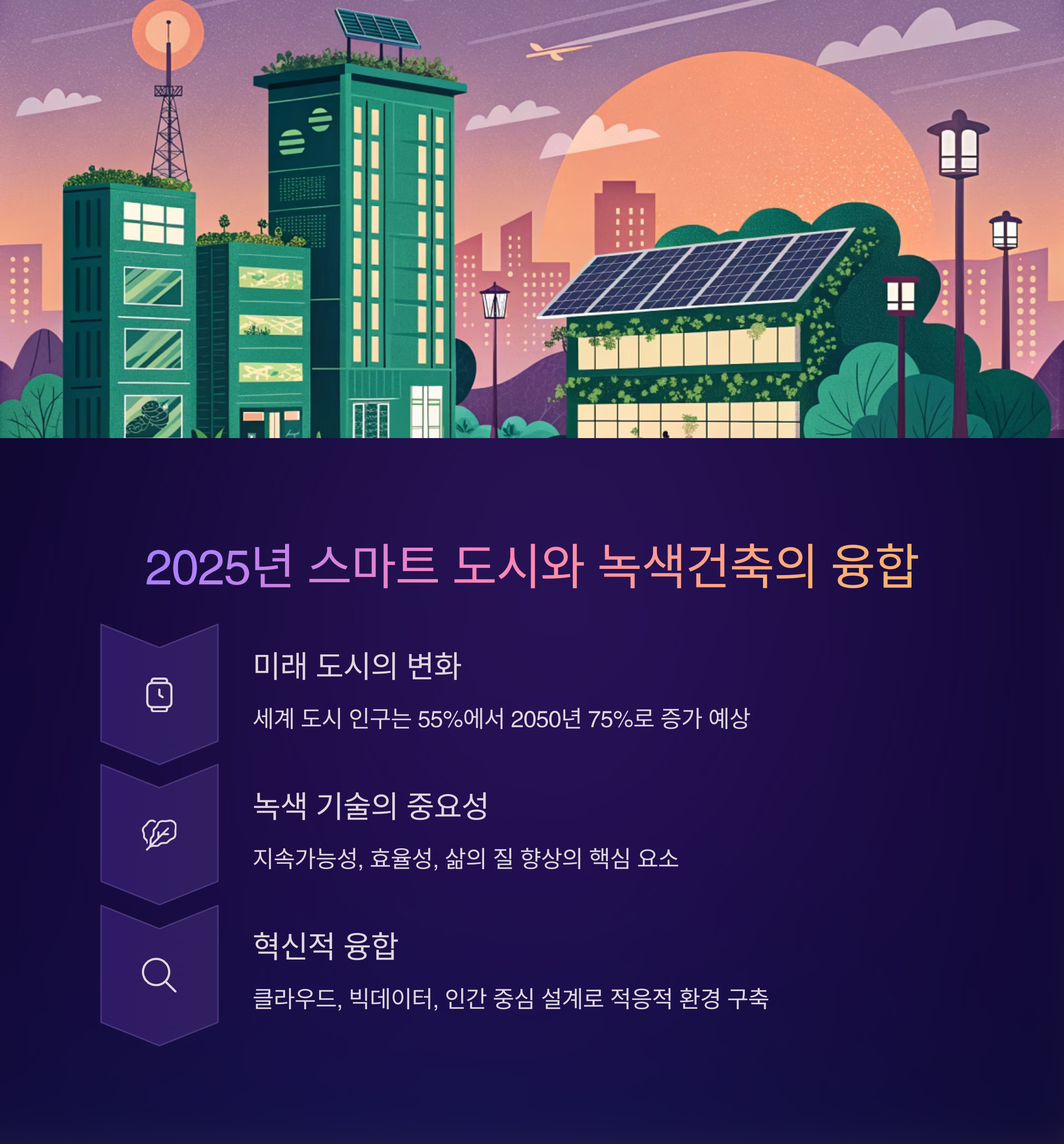 2025년 스마트 도시와 녹색건축의 융합 가능성