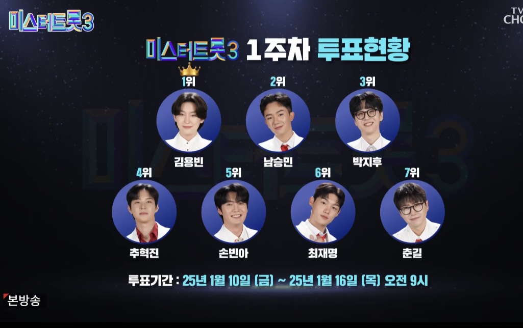 ‘미스터트롯 3‘ 시청자 투표 방법 및 3주차 순위 현황 이미지