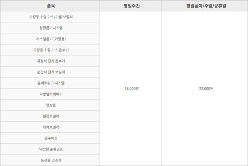경동나비엔 AS 출장비