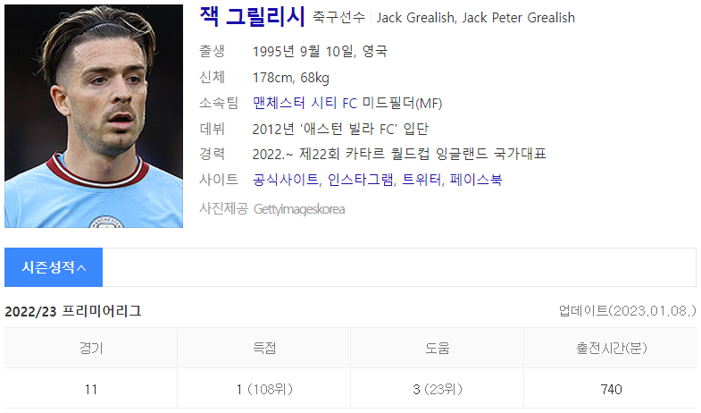 잭 그릴리쉬 (출처 : Daum 인물검색)