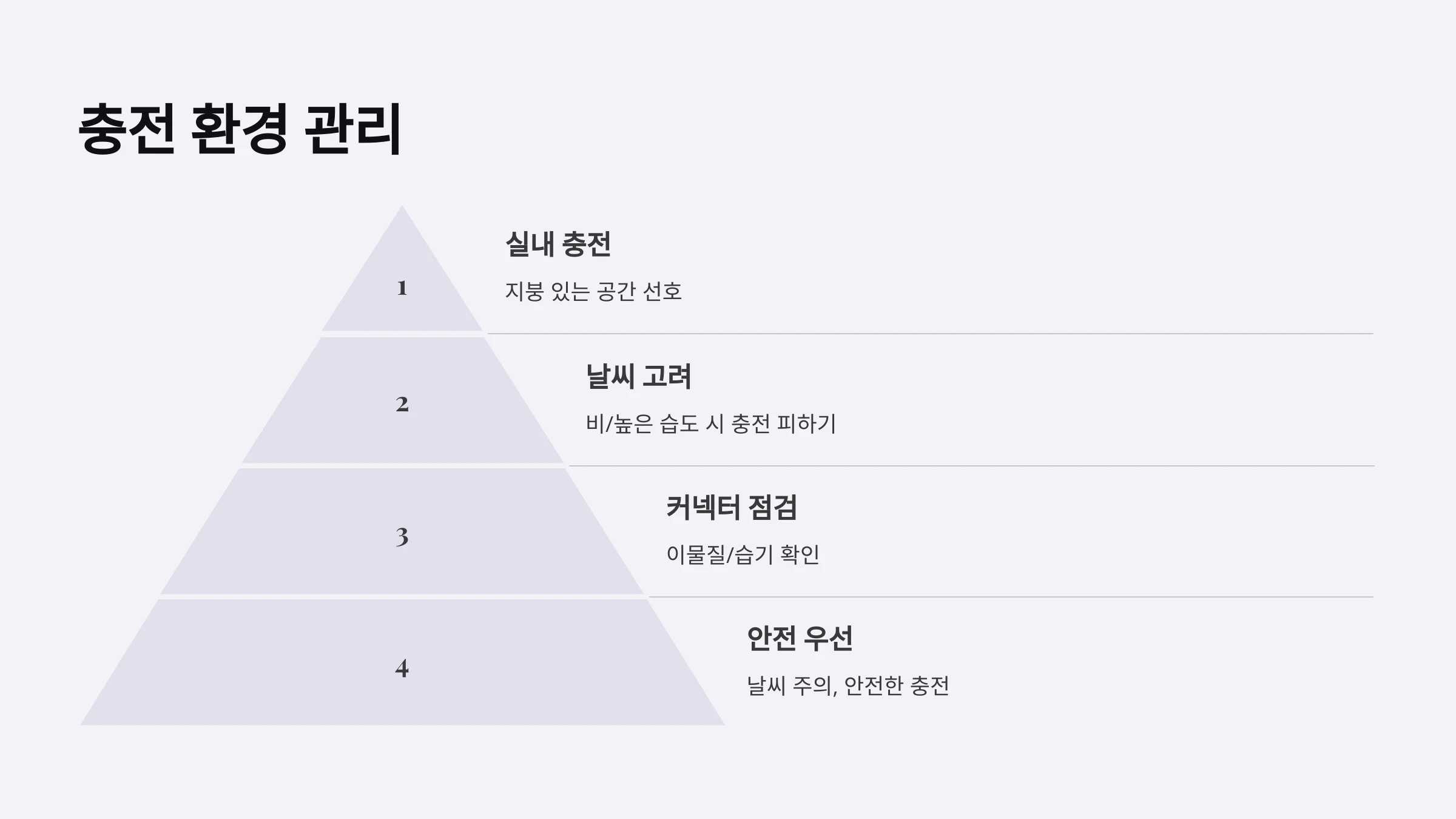 전기차-과충전-방지-방법