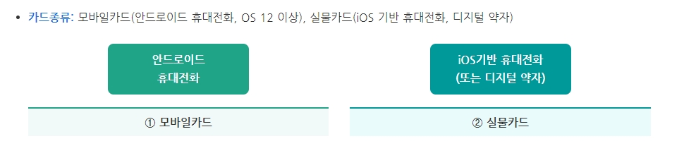 모바일카드와 실물카드의 특징 비교.