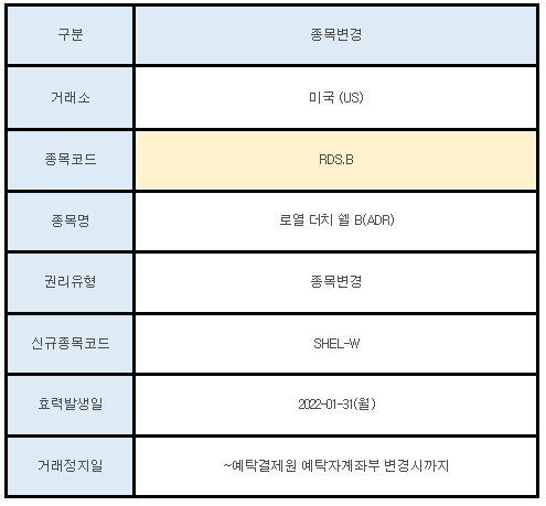 미국주식 종목변경 안내 RDS.B