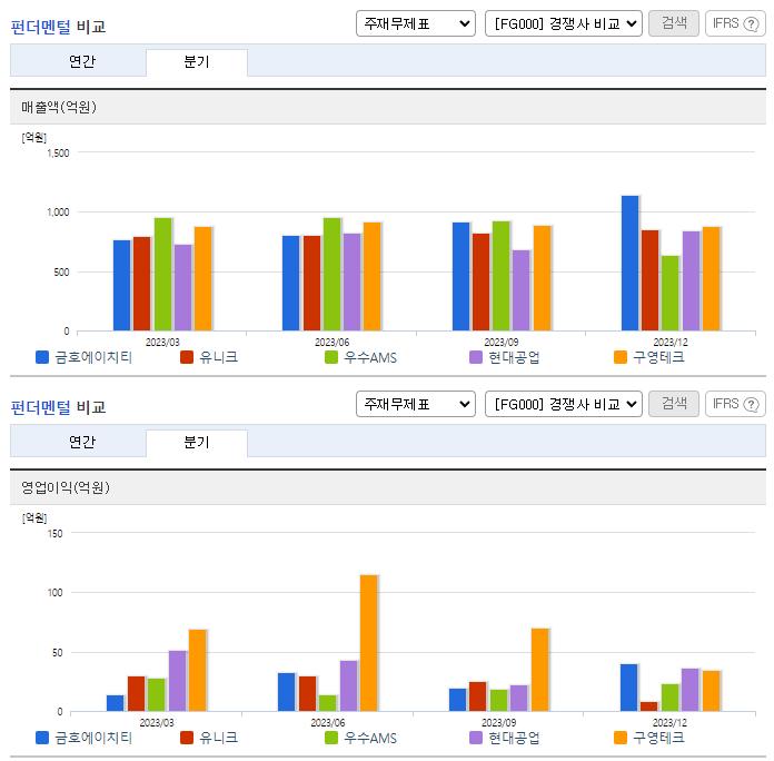 금호에이치티_업종분석