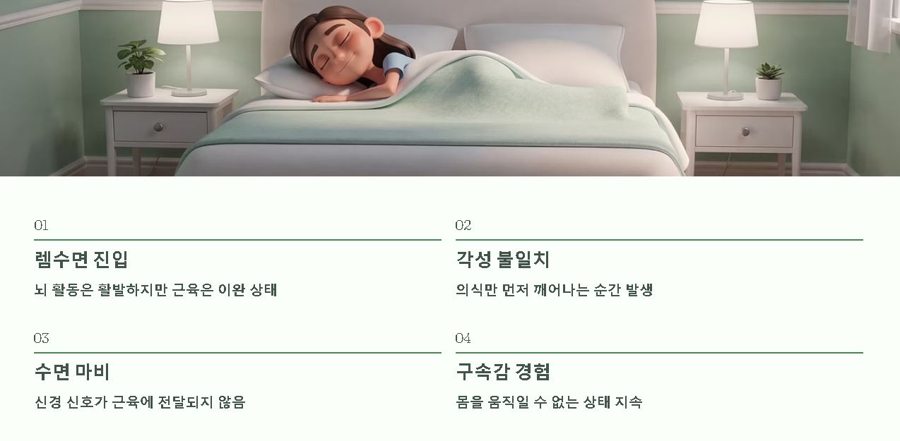 가위에 눌리는 이유