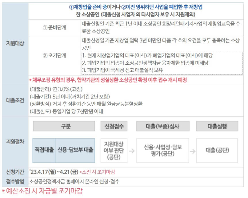 핵심내용-요약