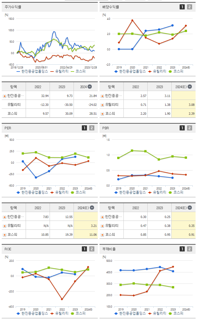 한진중공업홀딩스_섹터분석