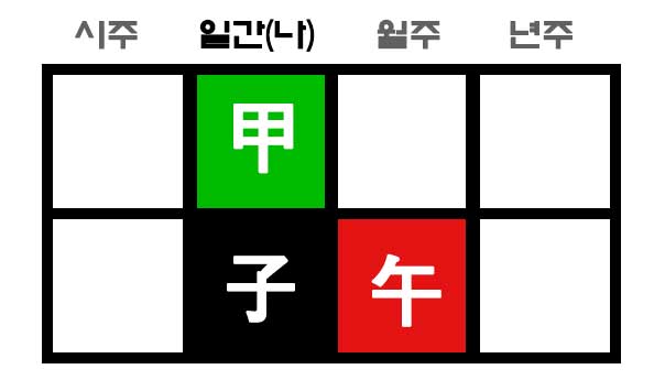 자오충 사주