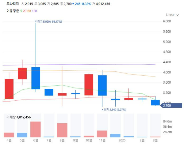 화장지관련주대장주수혜주TOP5_모나리자