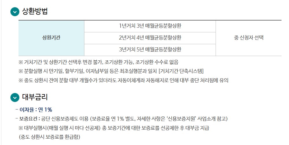 직업훈련생계비대출 한도