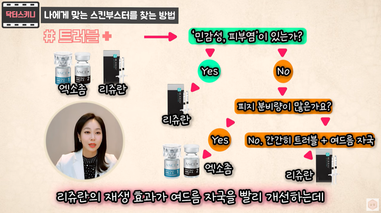 트러블이 있을 때 나에게 맞는 스킨부스터