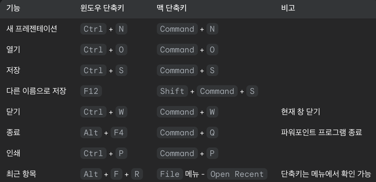 단축키 안내 이미지