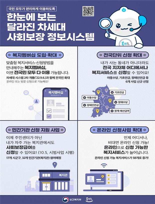 희망이음 사회서비스 정보시스템
