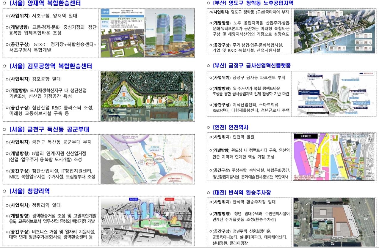 공간혁신구역 선도사업 후보지1