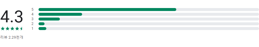 얼굴형 분석 앱, 황금 비율 점수 알아보기, 나와 닮은 유명인이나 연예인을 찾아보기